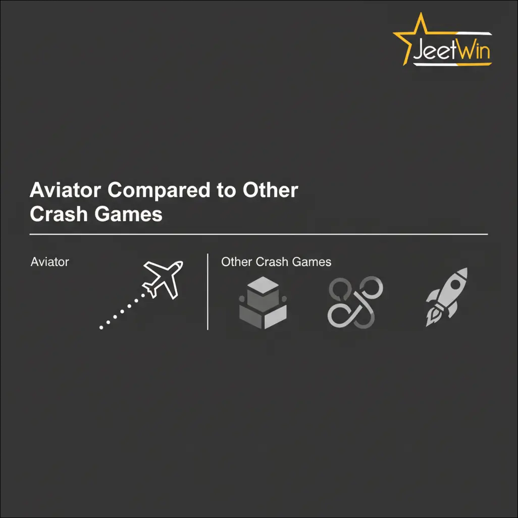 Aviator Compared to Other Crash Games
