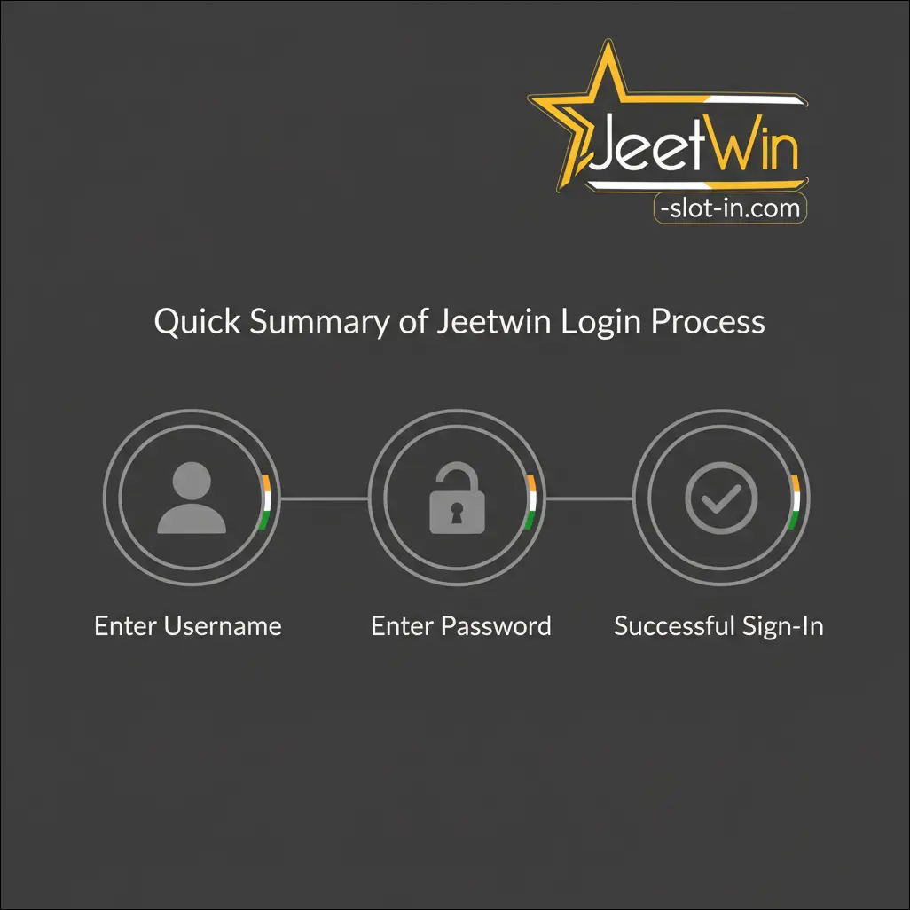 Quick Summary of Jeetwin Login Process