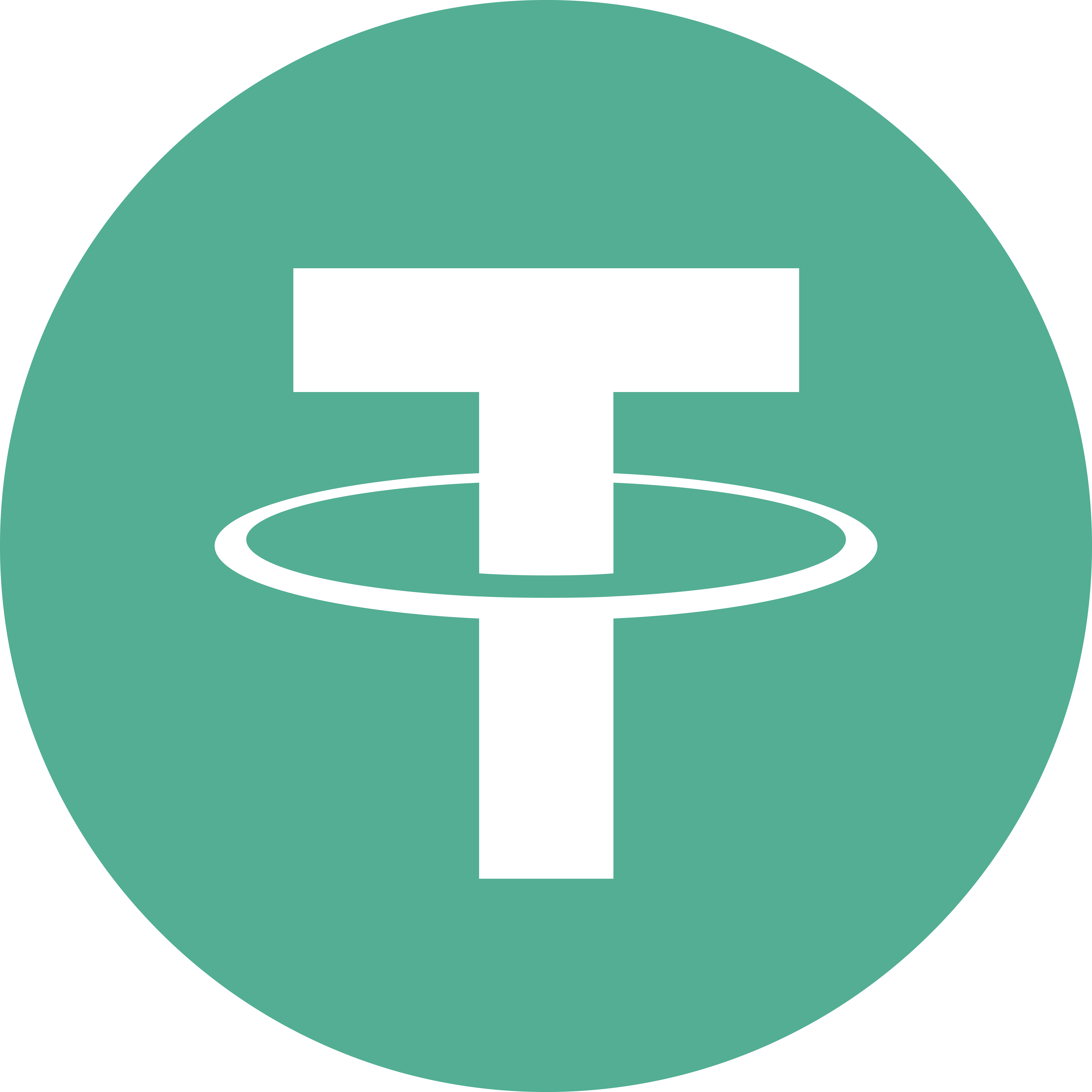 USDT